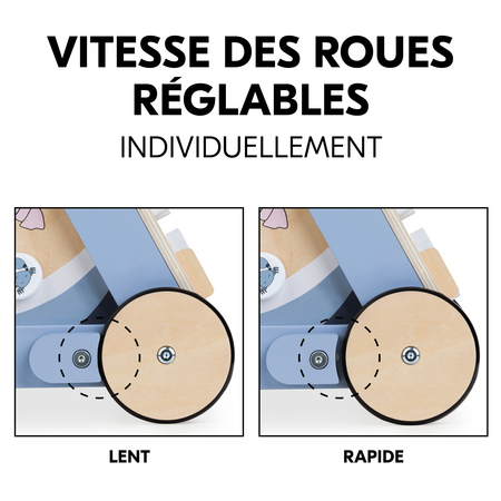 Vitesse des roues réglable selon les besoins