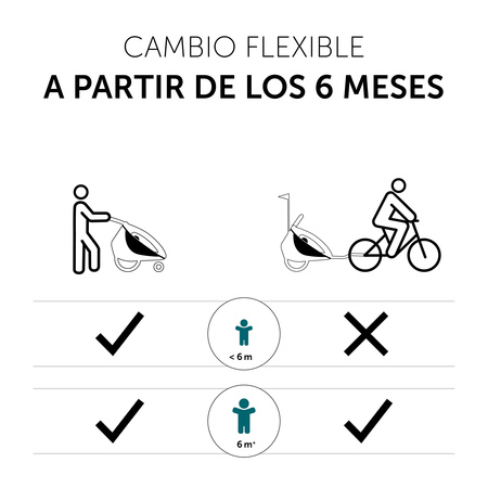 Flexibilidad para cambio a partir de 6 meses