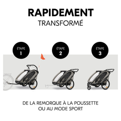 Fixation facile