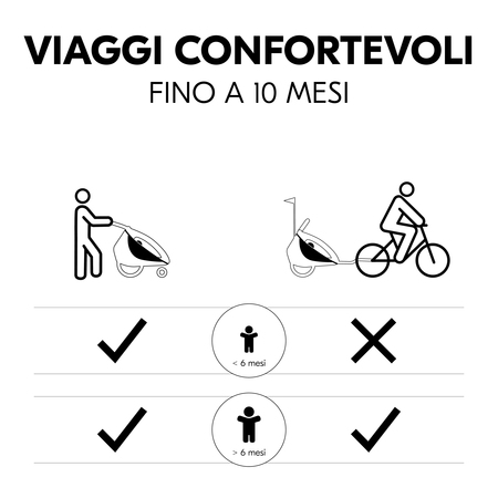 Viaggi confortevoli fino a 10 mesi