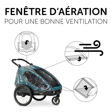 Bonne circulation de l’air