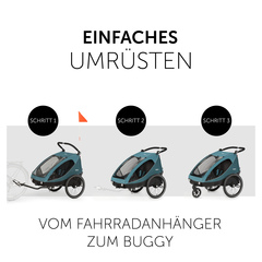 Einfaches Umrüsten in nur drei Schritten