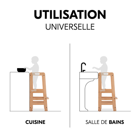 Utilisation universelle dans la maison