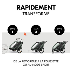 Fixation facile