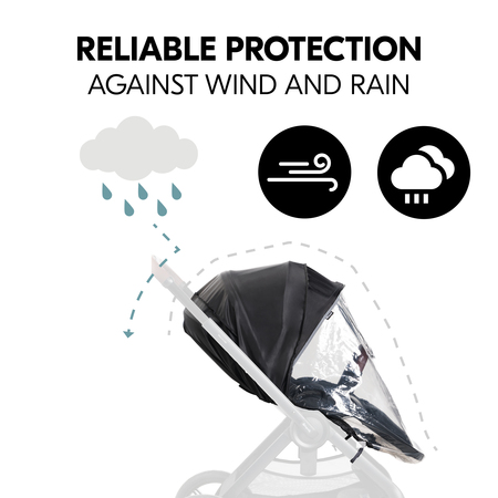 Reliable protection against wind and rain