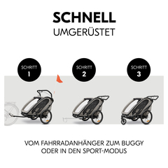 Schnell umgerüstet