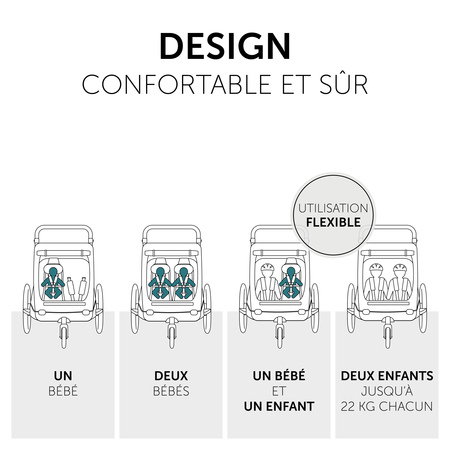 Design confortable et sûr