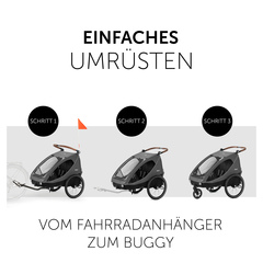 Einfaches Umrüsten in nur drei Schritten