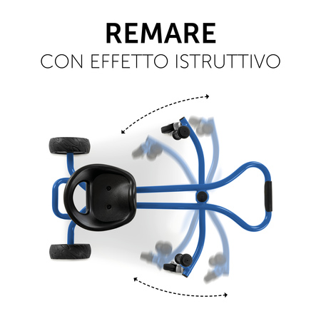 Remare con effetto istruttivo