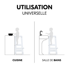 Utilisation universelle dans la maison