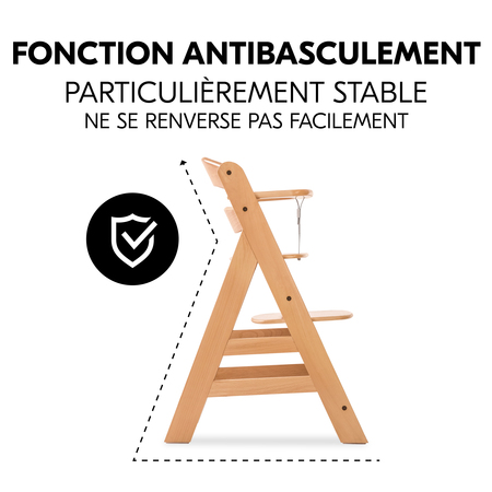 Antibasculement