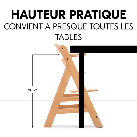 Passe sous le plateau de la table