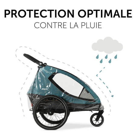 Protection optimale contre la pluie