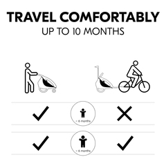Travel comfortably up to 10 months