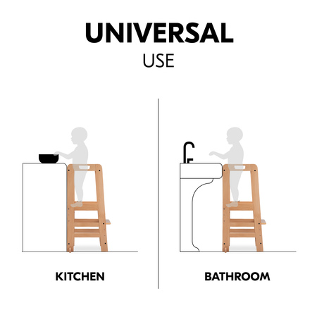 Universal use