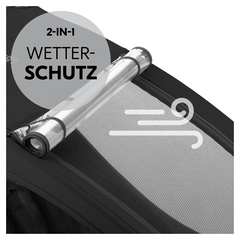 Geschützt bei Wind und Wetter