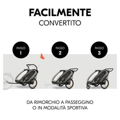 Conversione rapida