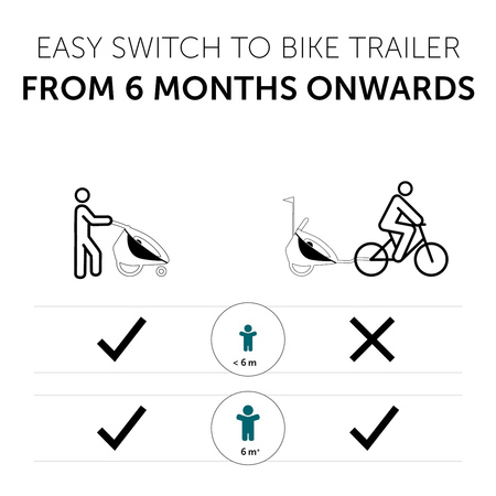 Easy switch to bike trailer from 6 months onwards