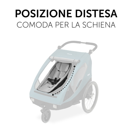 Posizione ergonomica