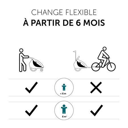 Change flexible a partir de 6 mois