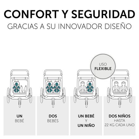 Confort y seguridad con un diseño bien pensado