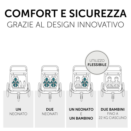 Design comodo e sicuro