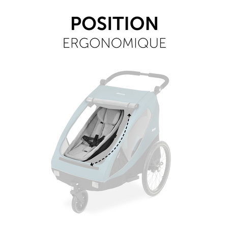 Position ergonomique