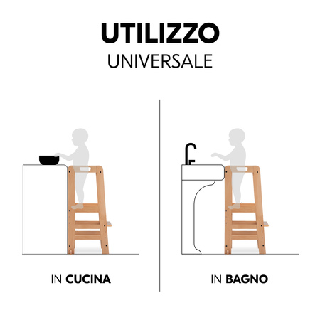 Utilizzo universale