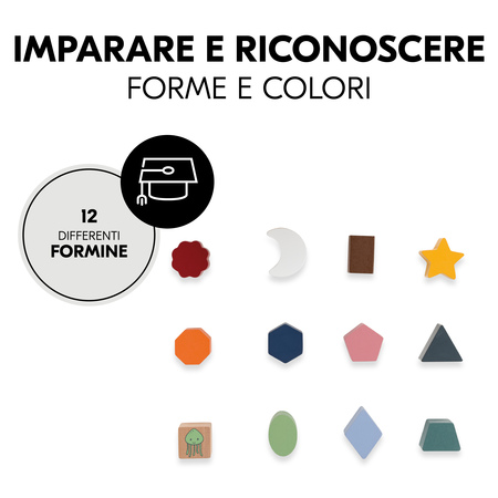 Riconoscere e descrivere forme e colori